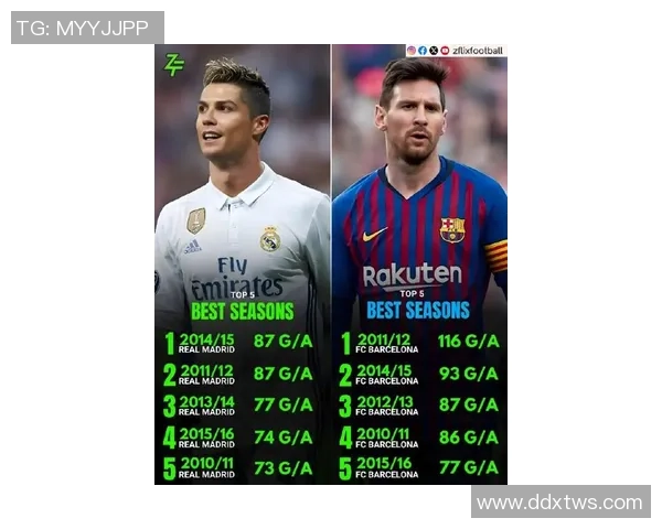 球星实战足球技巧与战术解析:从梅西到C罗的比赛智慧与关键表现 球星实战足球技巧与战术解析:从梅西到C罗的比赛智慧与关键表现