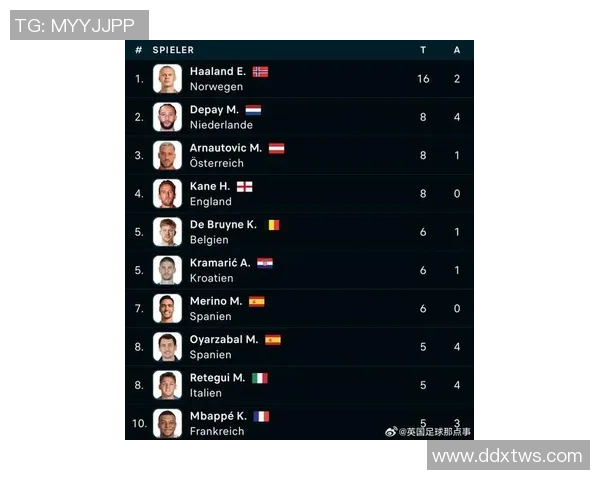 全球足球明星进球排行榜揭晓谁是历史进球王最强射手荣耀一览