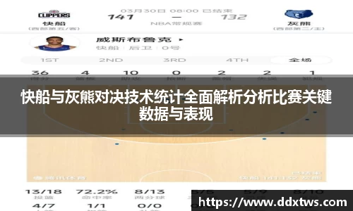 快船与灰熊对决技术统计全面解析分析比赛关键数据与表现